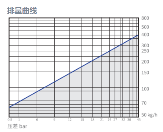 SBT24排量曲线.png