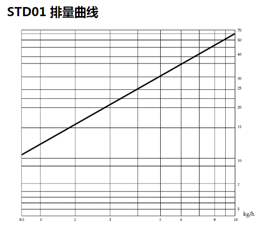 STD01排量曲线.png