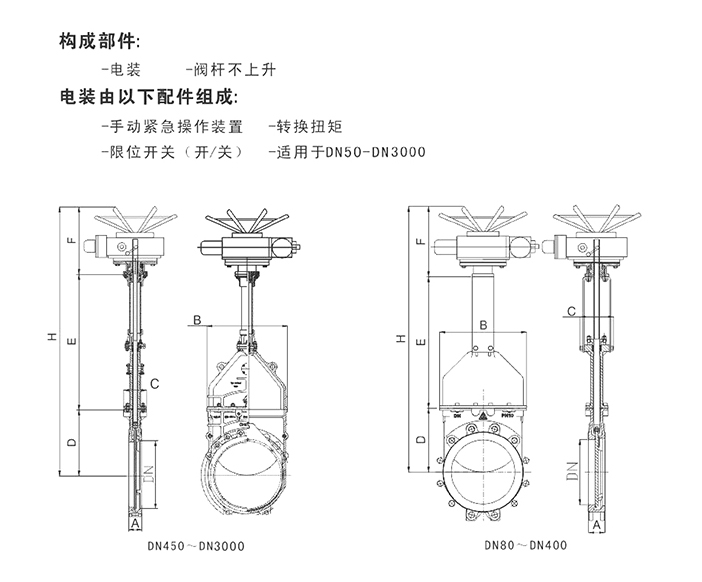 电动全闭式刀闸阀安装图.jpg