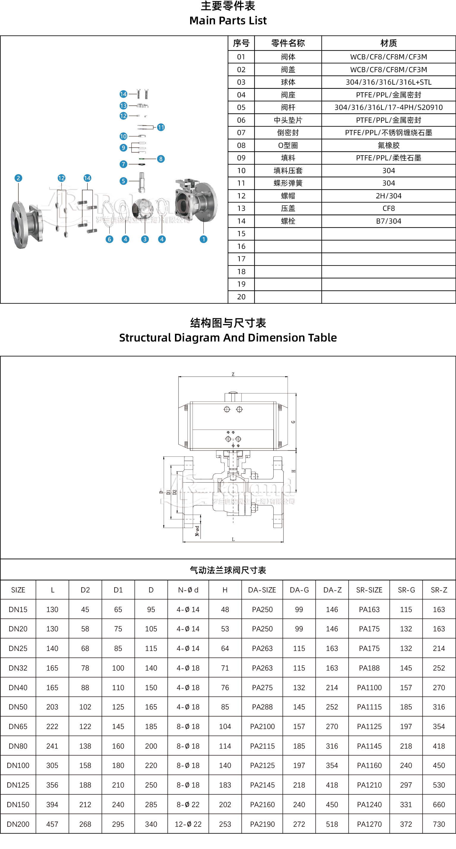 气动法兰球阀产品详情页.jpg