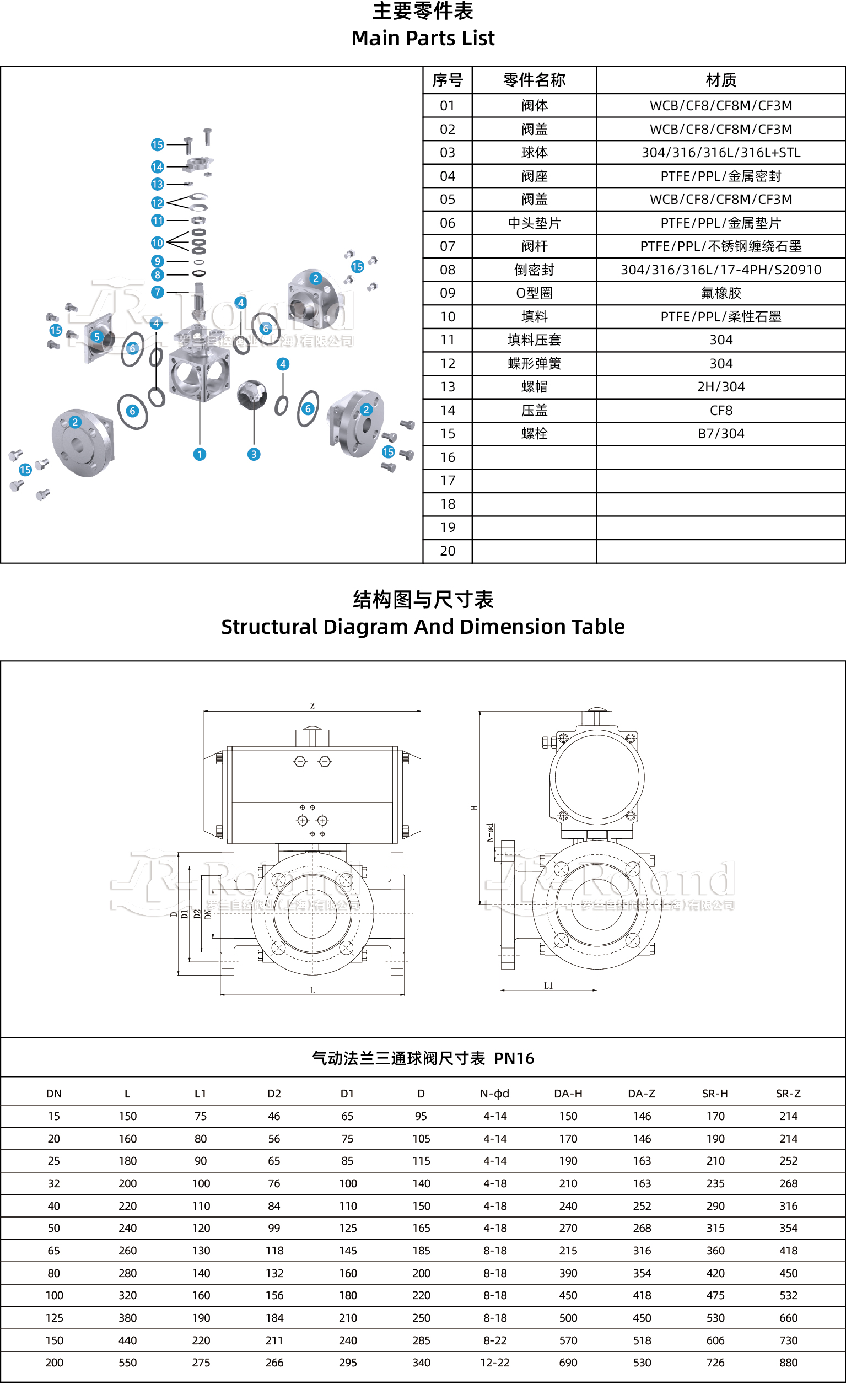 气动法兰三通球阀产品详情页.jpg