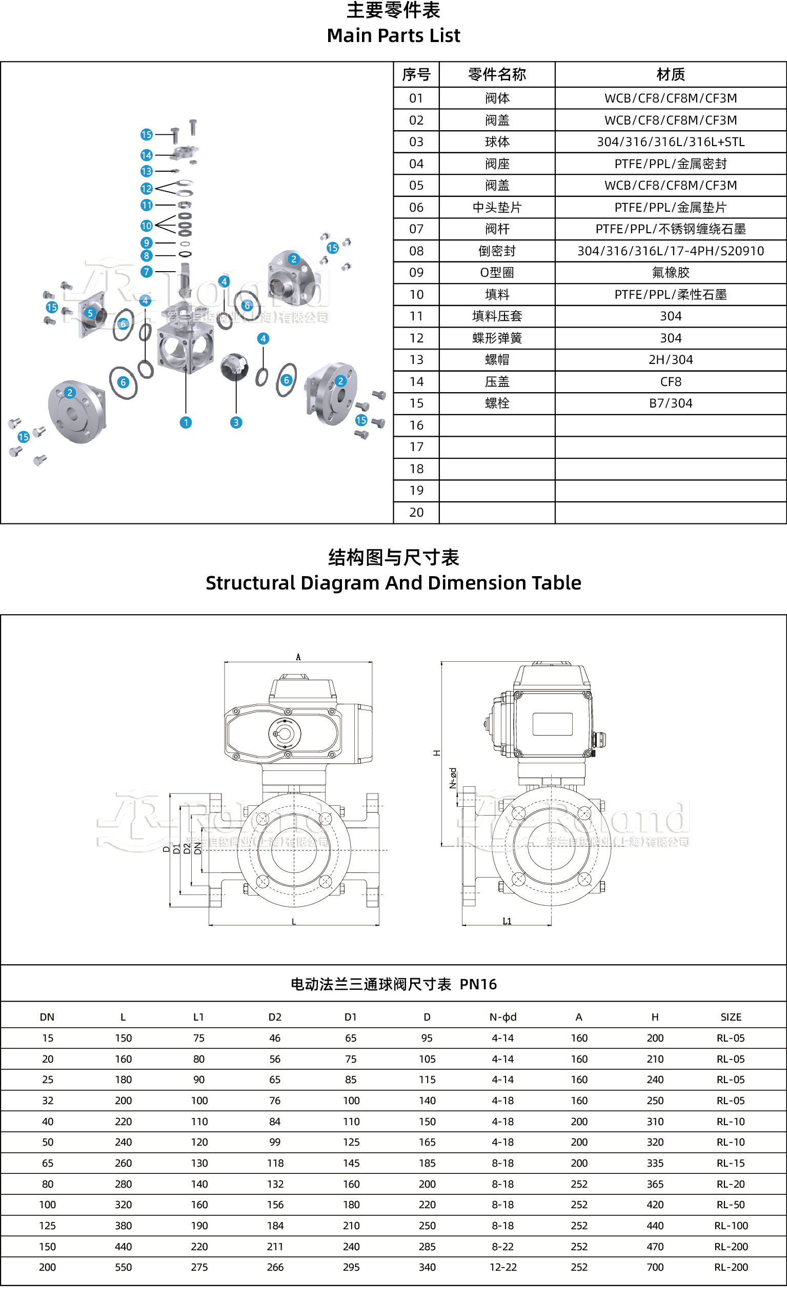 电动法兰三通球阀产品详情页.jpg