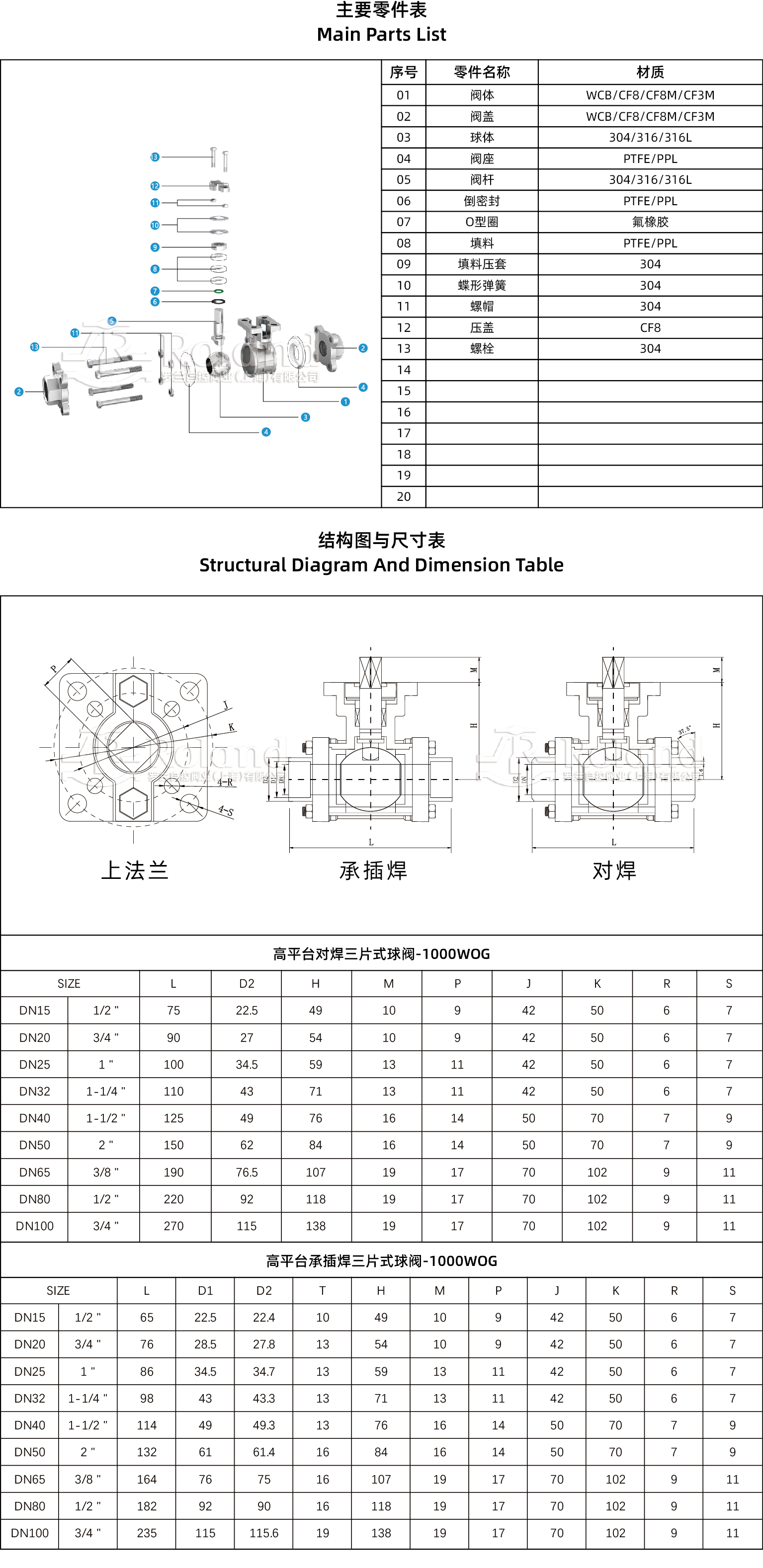 高平台焊接三片式球阀产品详情页.jpg