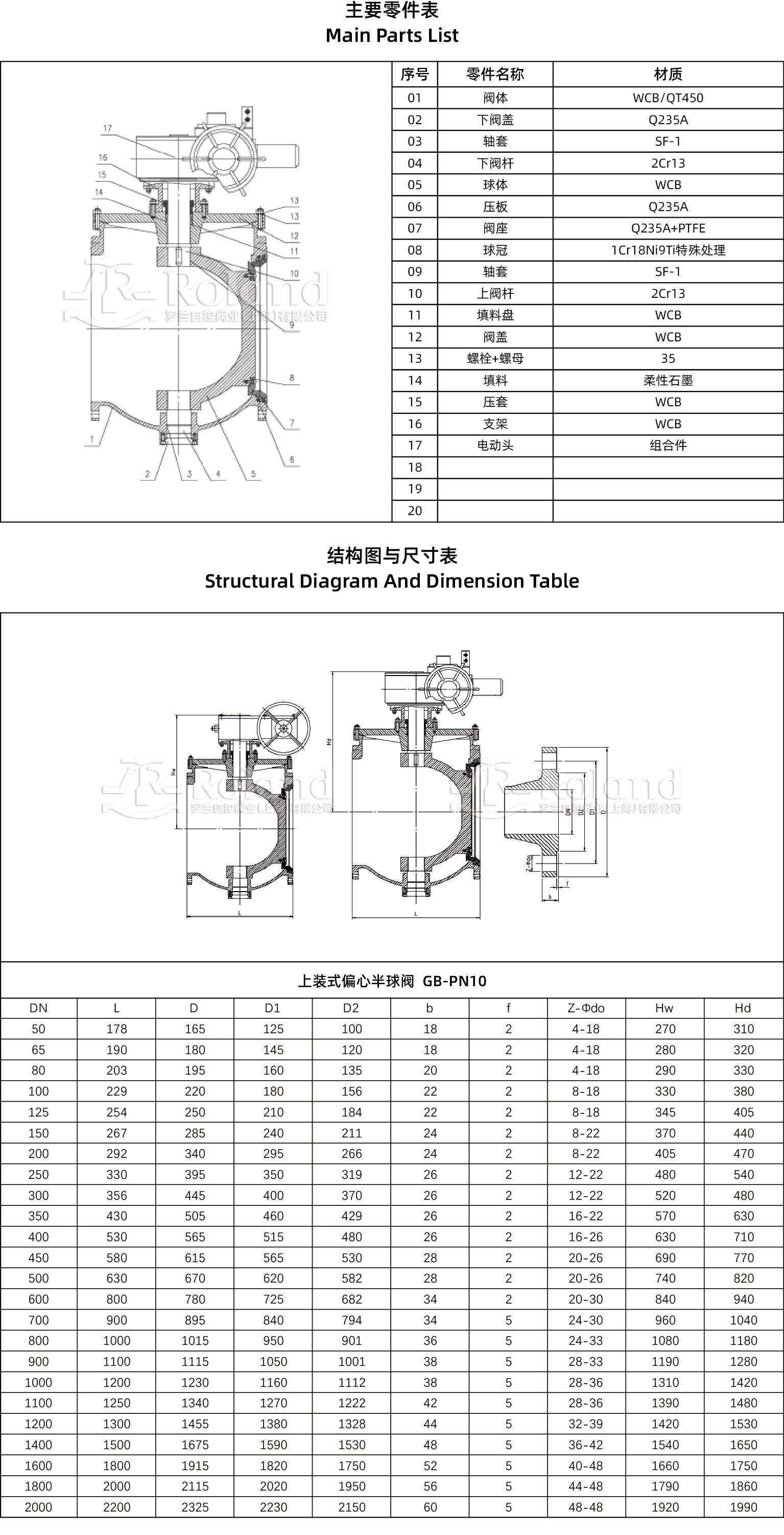 上装式偏心半球阀产品详情页.jpg