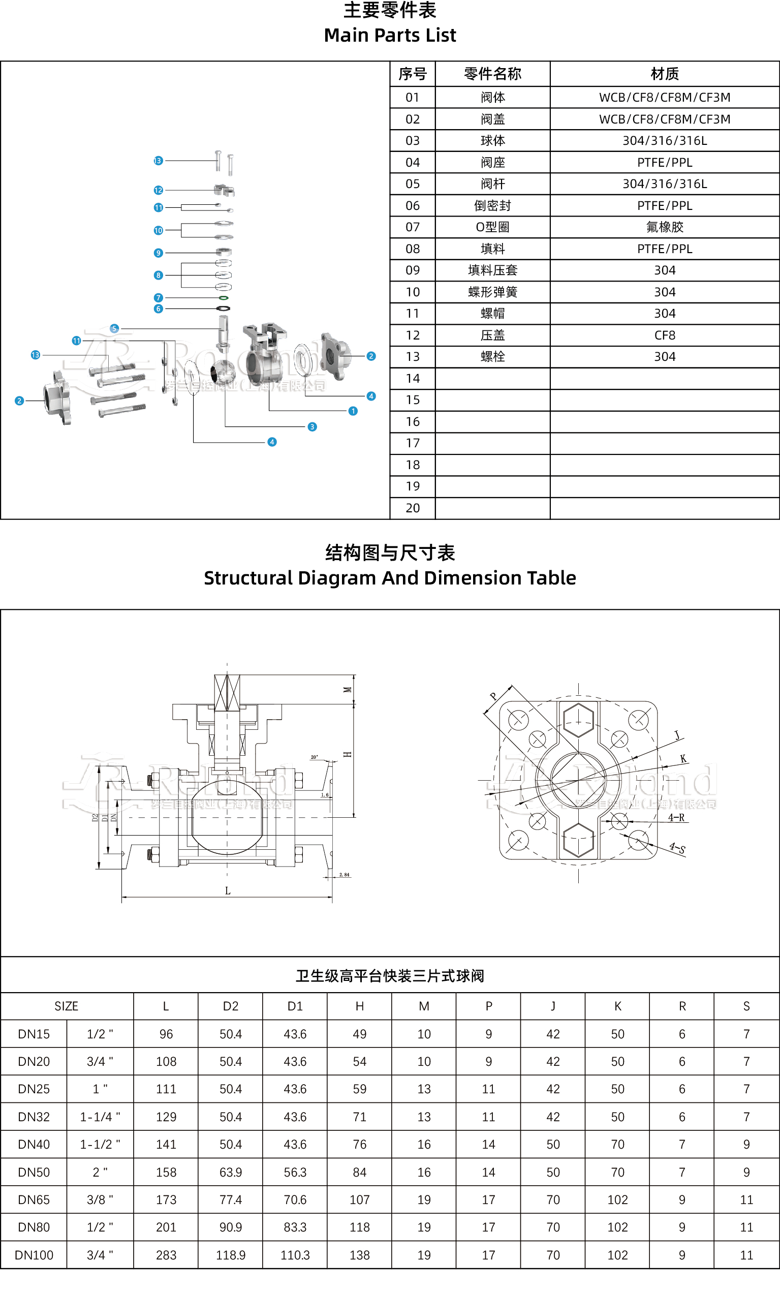 卫生级高平台快装三片式球阀产品详情页.jpg