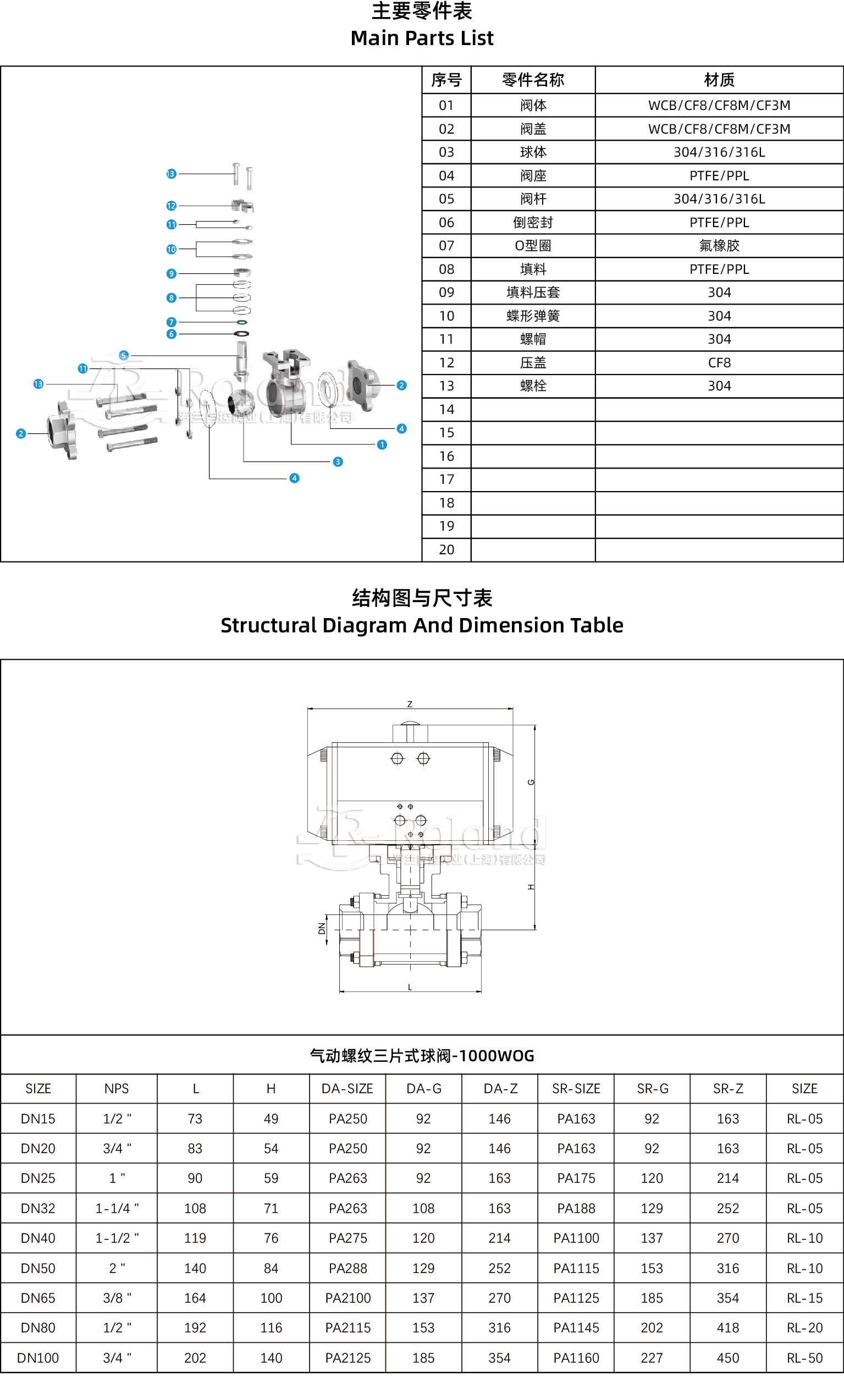 气动螺纹三片式球阀产品详情页.jpg