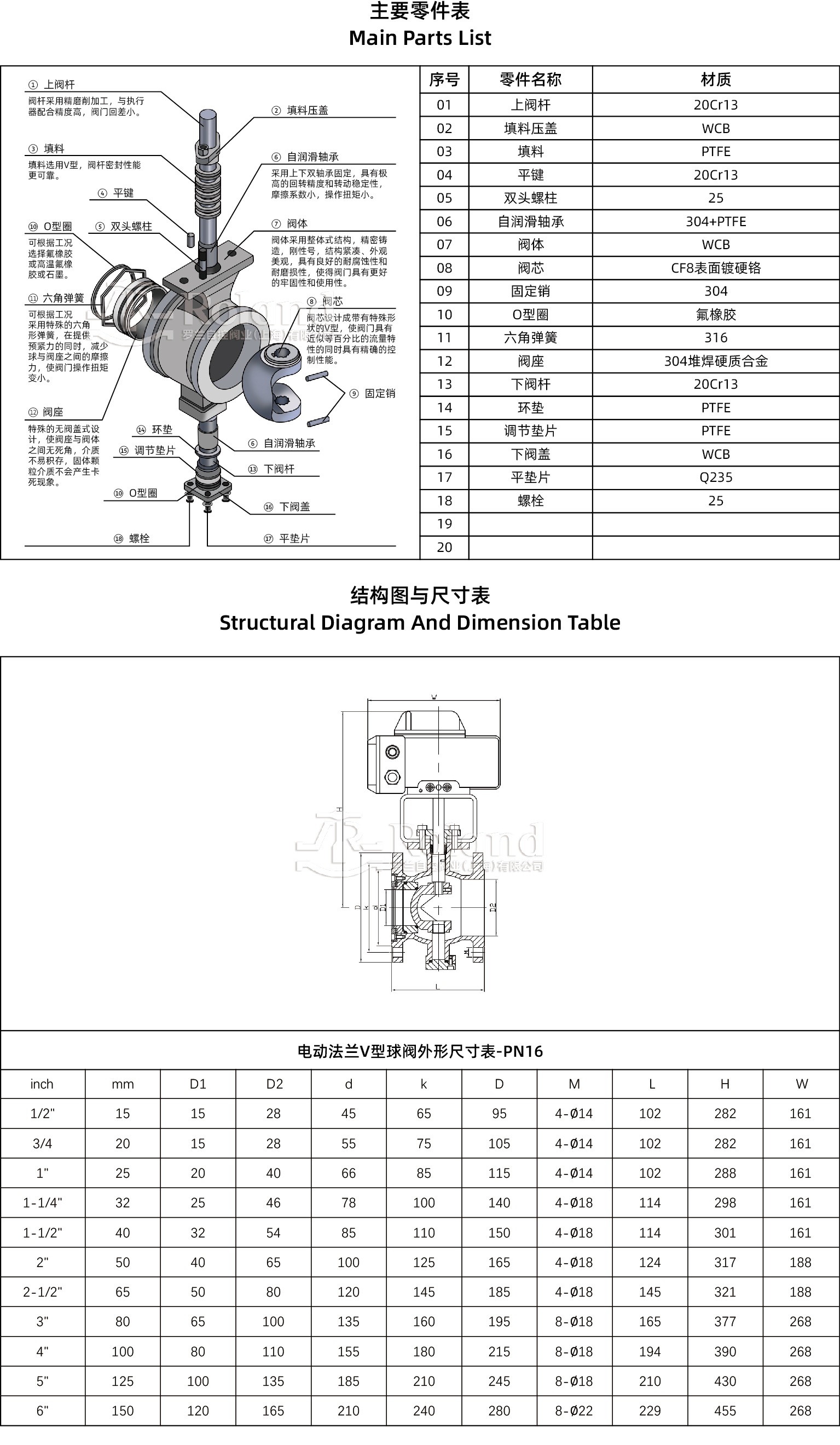 电动法兰V型球阀产品详情页.jpg