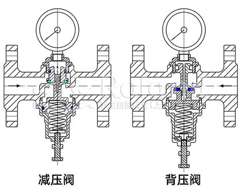 减压阀和背压阀结构图.jpg