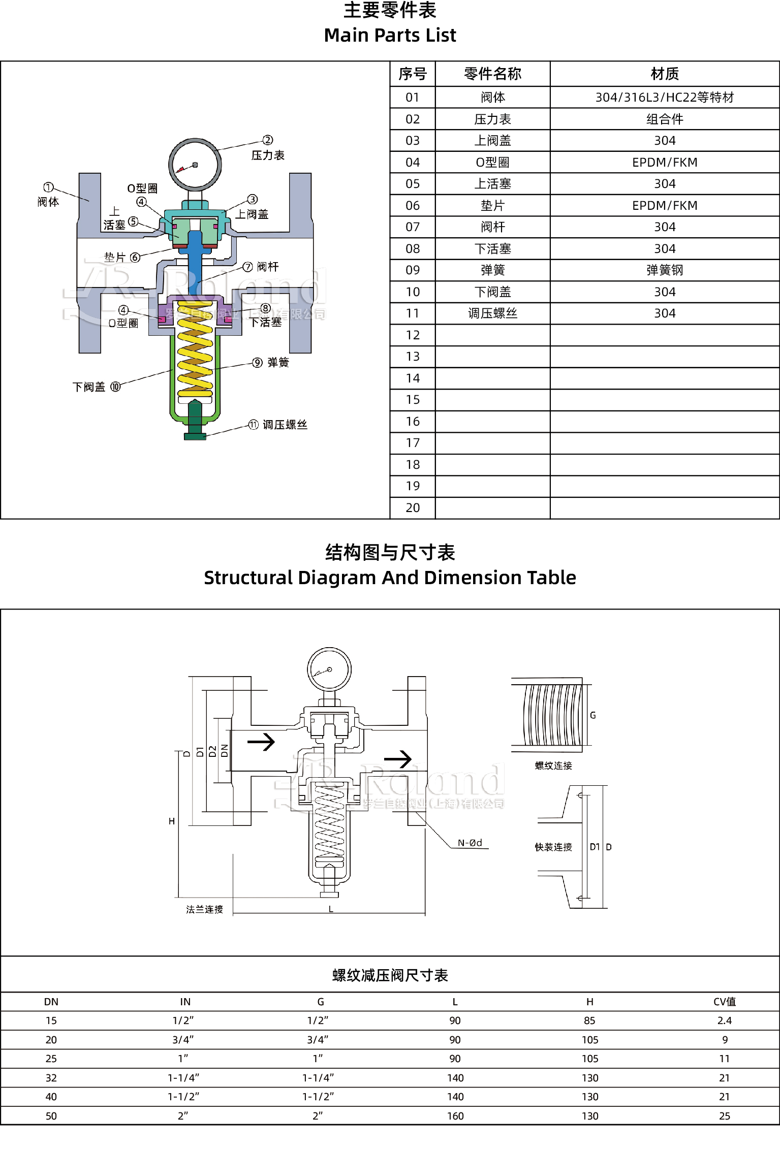 螺纹减压阀详情页1.jpg