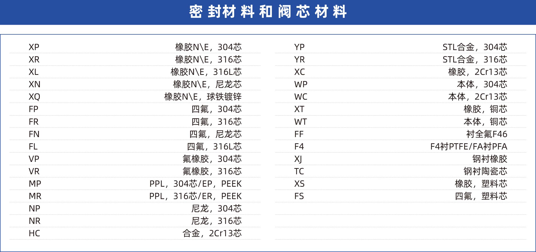 密封材料和阀芯材料_画板 1.jpg