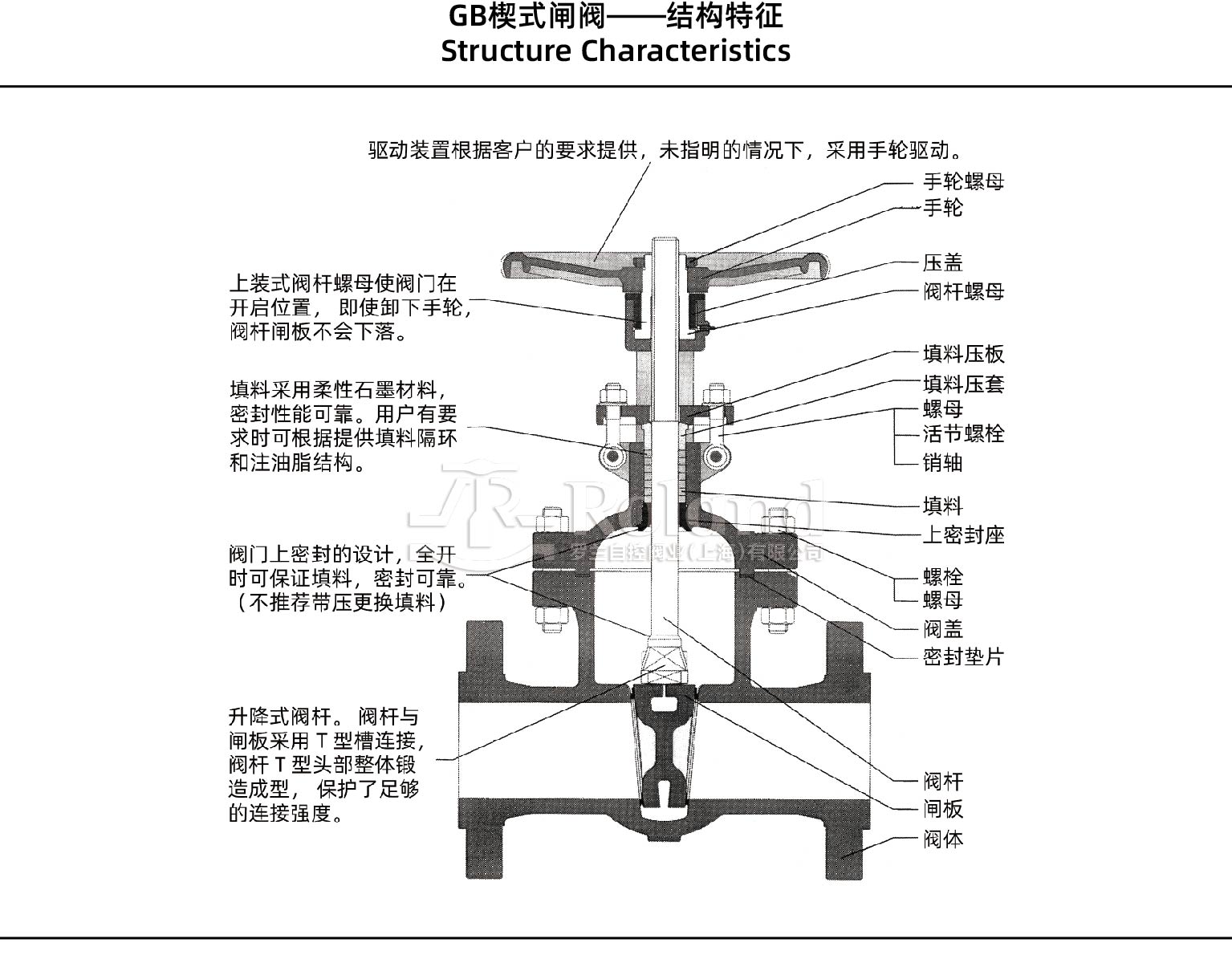 GB楔式闸阀——结构特征_画板 1.jpg