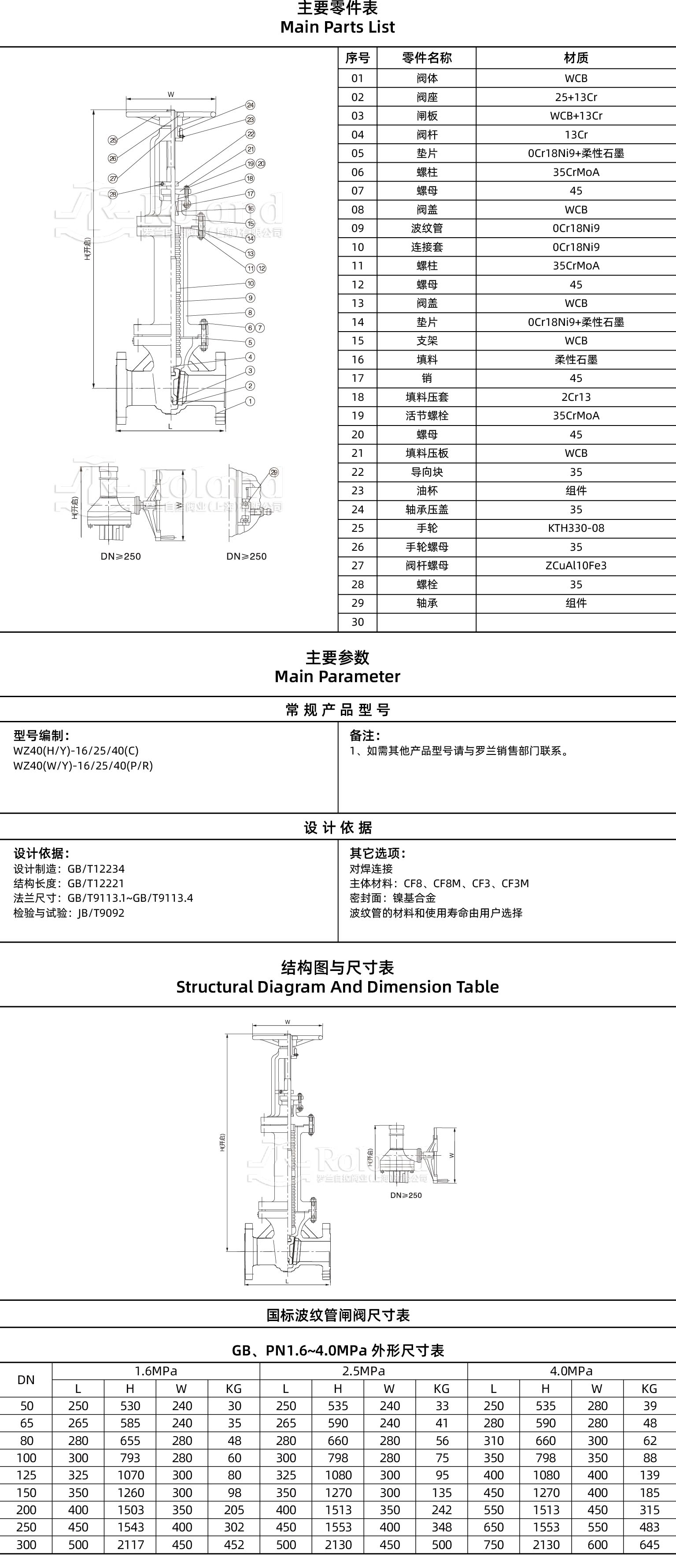 国标波纹管闸阀详情页_画板 1.jpg