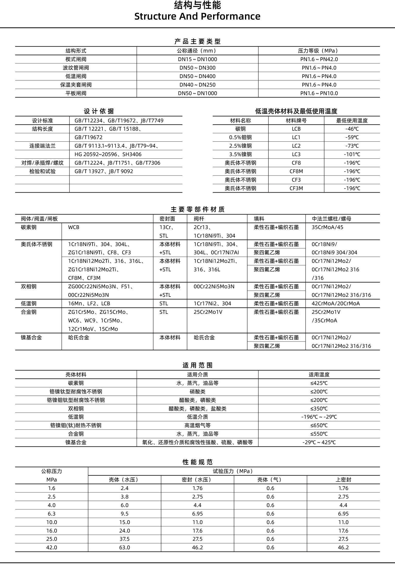 GB楔式闸阀结构与性能详情页_画板 1.jpg