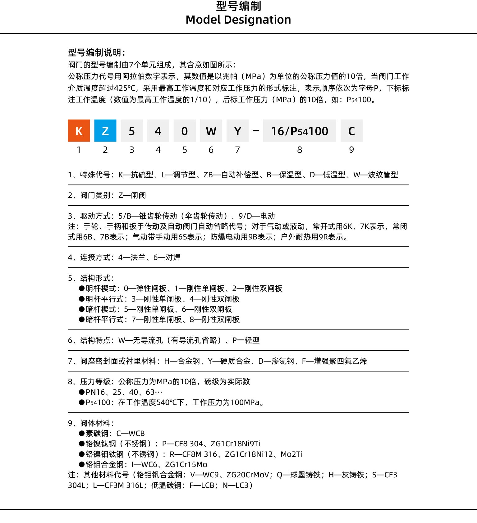 闸阀型号编制说明详情页_画板 1.jpg