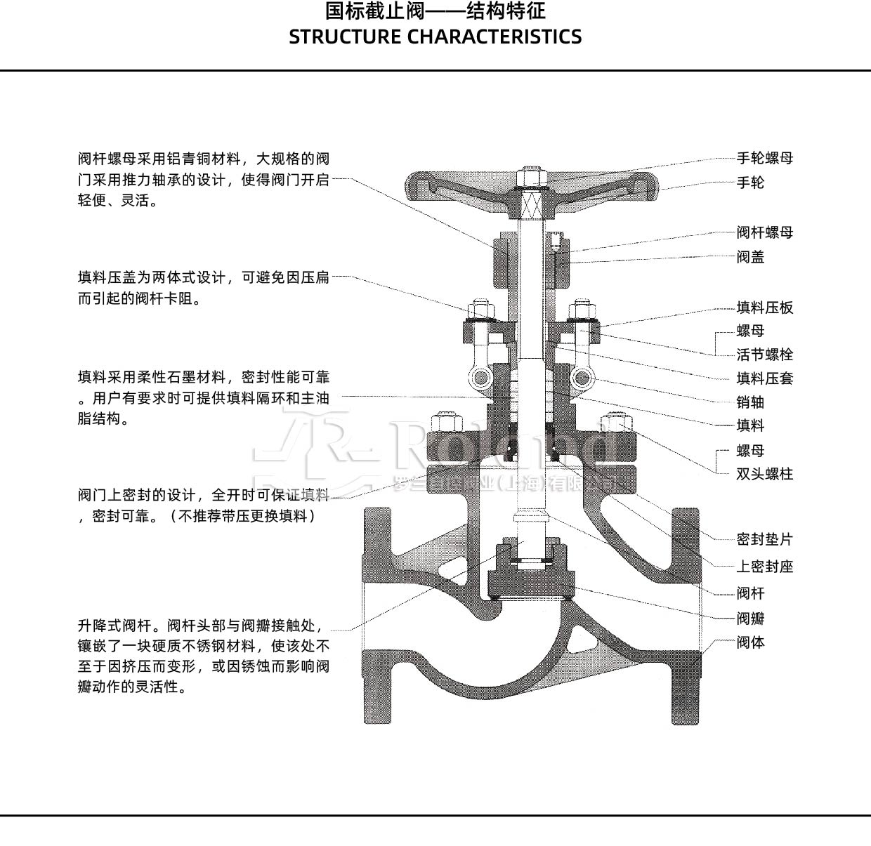 截止阀——国标结构特征_画板 1.jpg