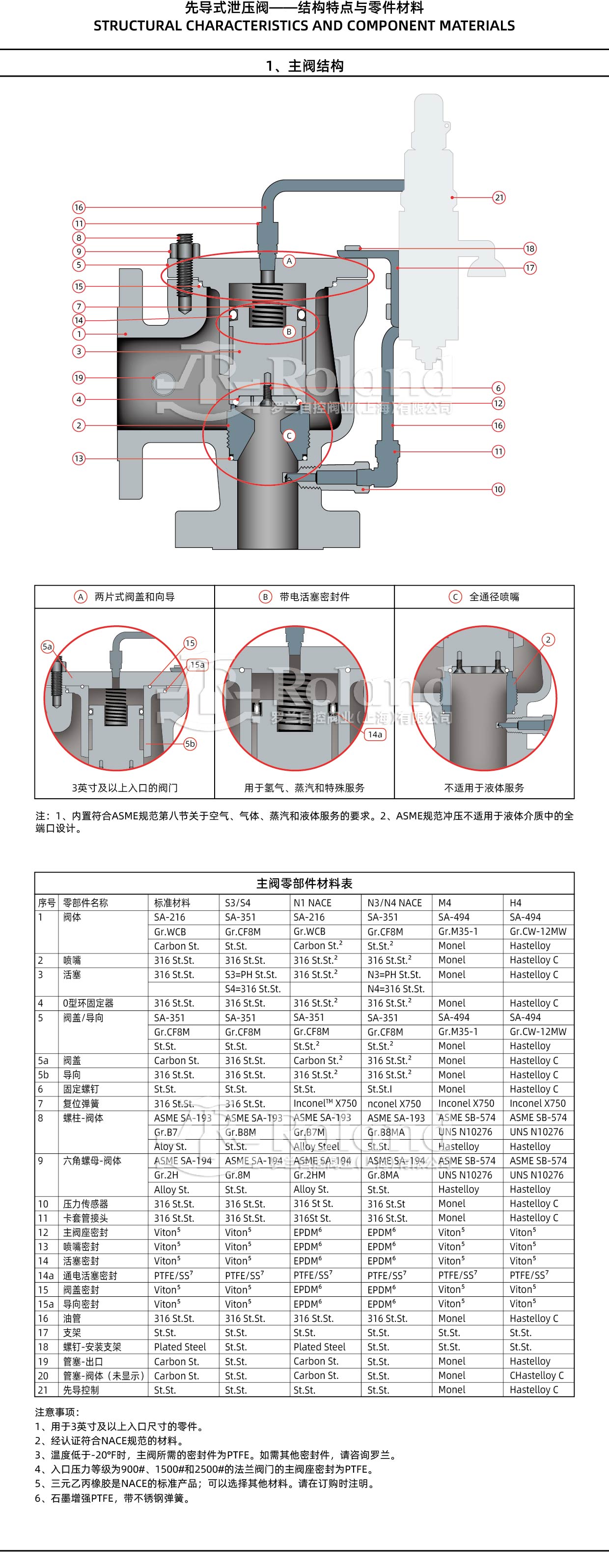 先导式安全泄压阀通用资料详情页_画板 1 副本 2.jpg