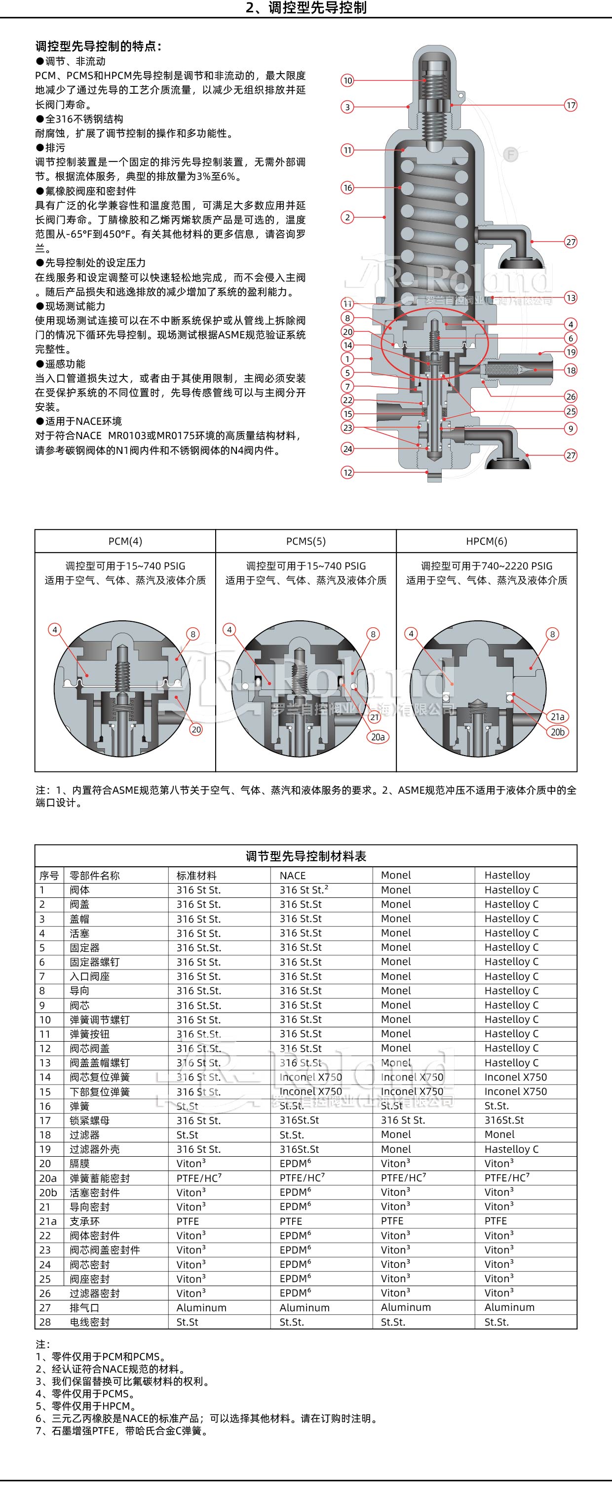 先导式安全泄压阀通用资料详情页_画板 1 副本 3.jpg