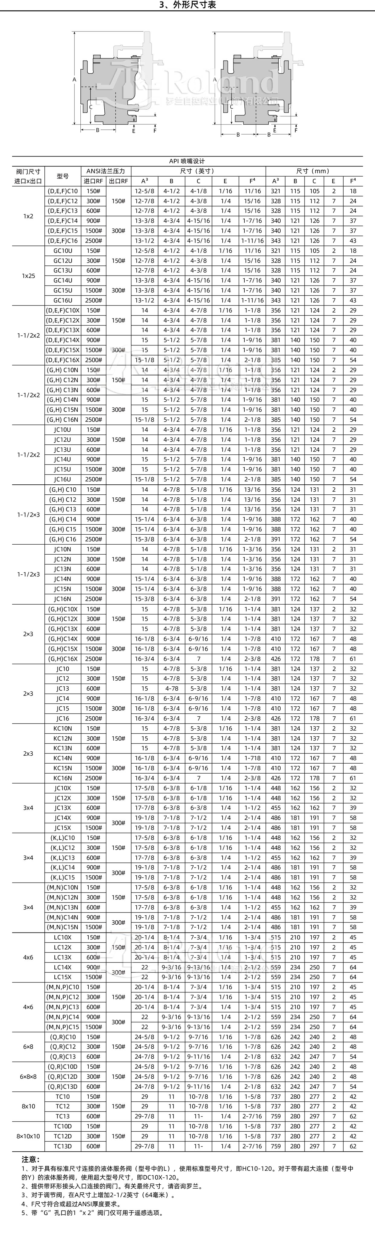 先导式安全泄压阀通用资料详情页_画板 1 副本 4.jpg