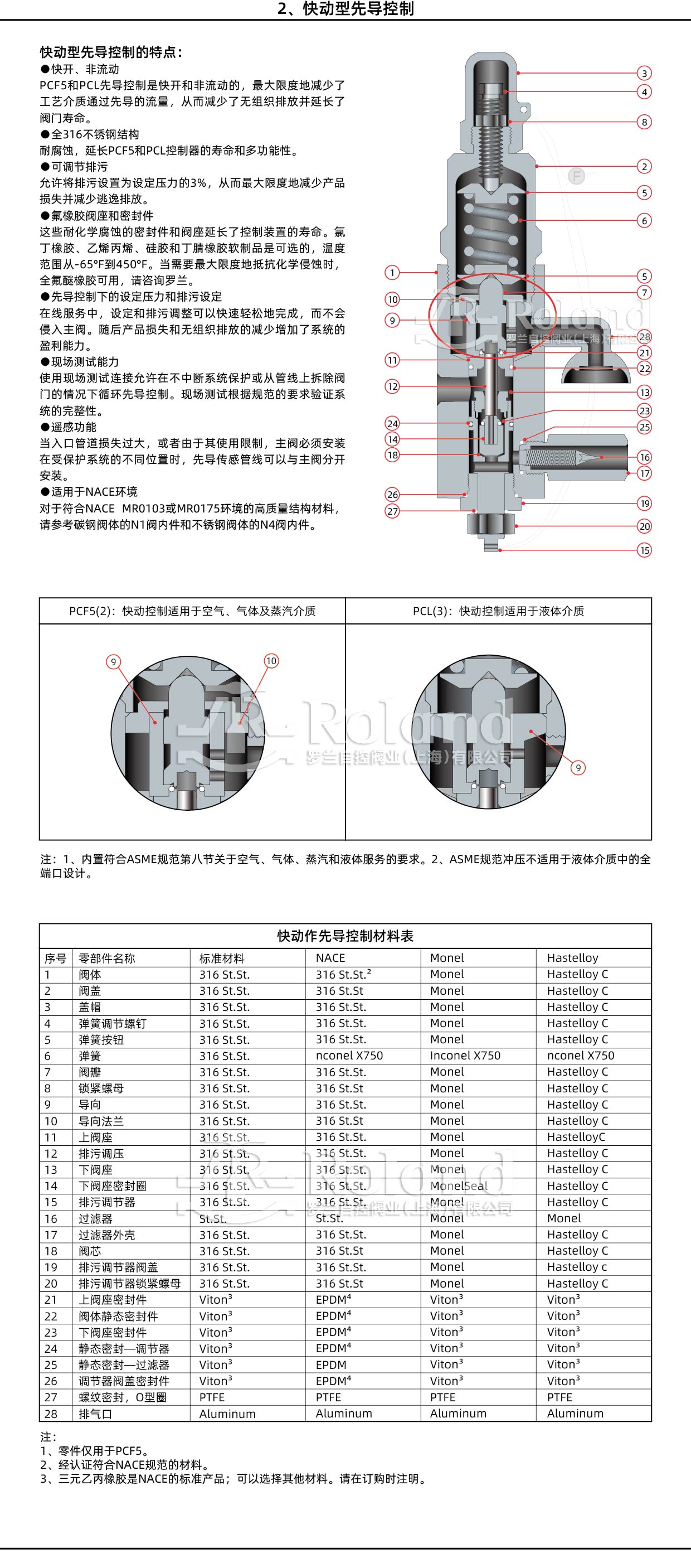 先导式安全泄压阀通用资料详情页_画板 1 副本.jpg