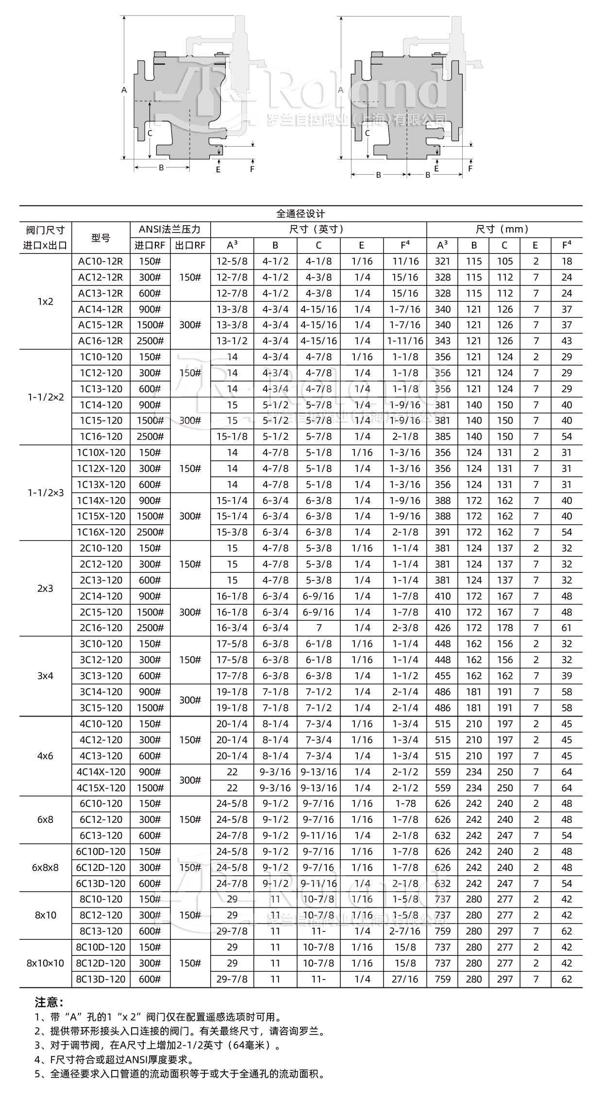 先导式安全泄压阀通用资料详情页_画板 5.jpg