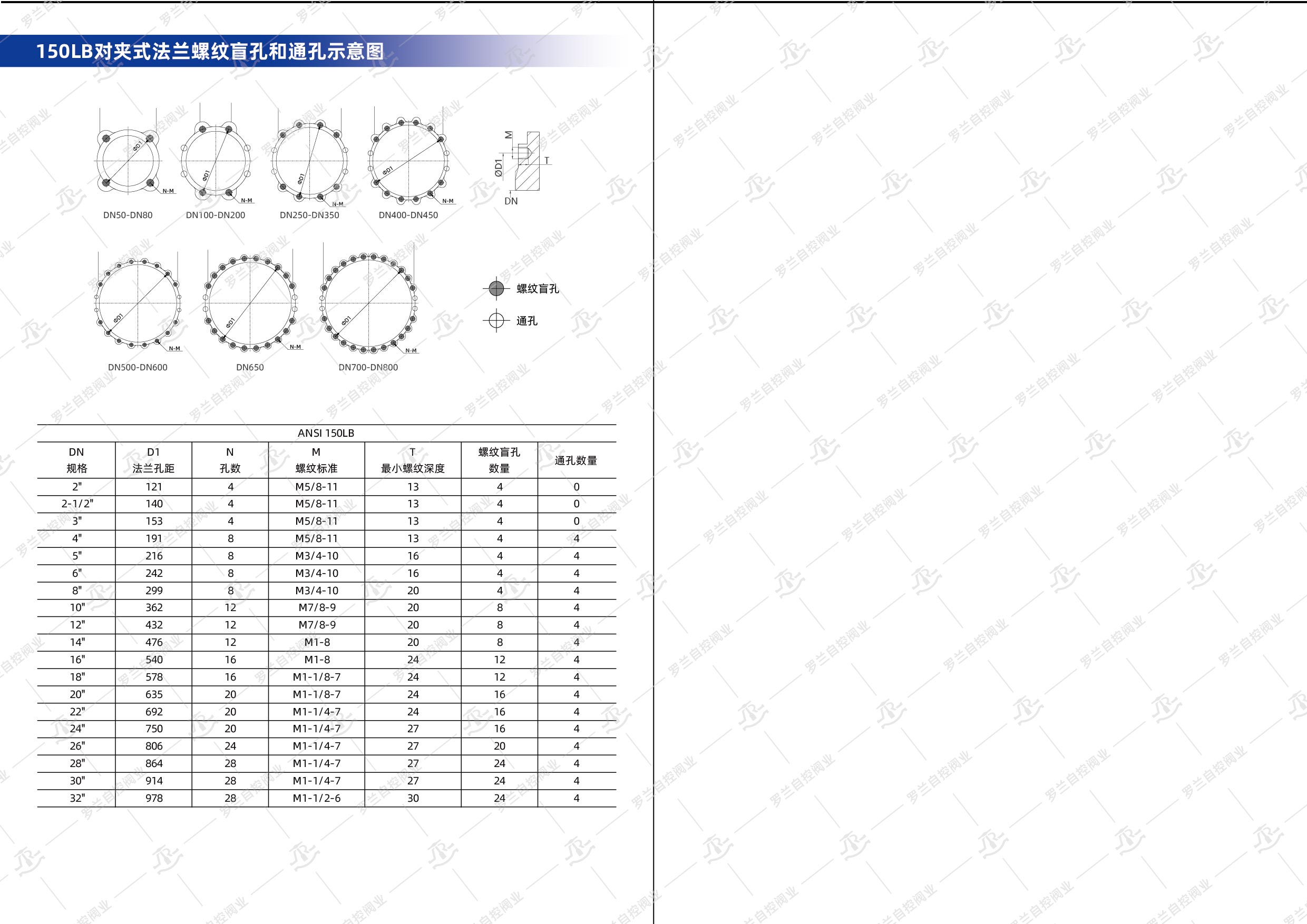 /uploads/image/2025/09/10/双向自密封刀闸阀详情页-02.jpg 双向自密封刀闸阀详情页-02.jpg
