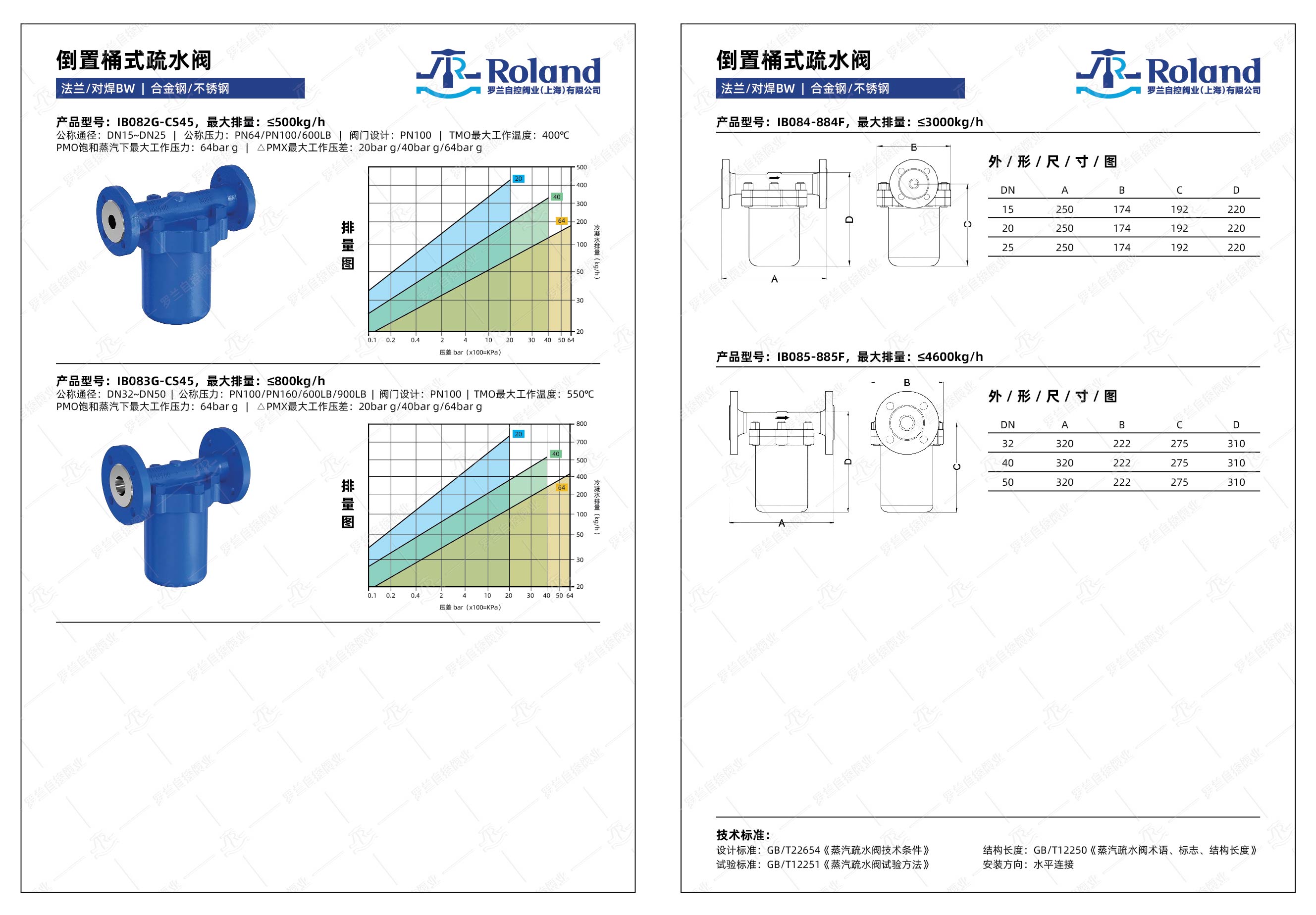合金钢&不锈钢-法兰&对焊连接-倒置桶式疏水阀详情页_画板 3 副本.jpg