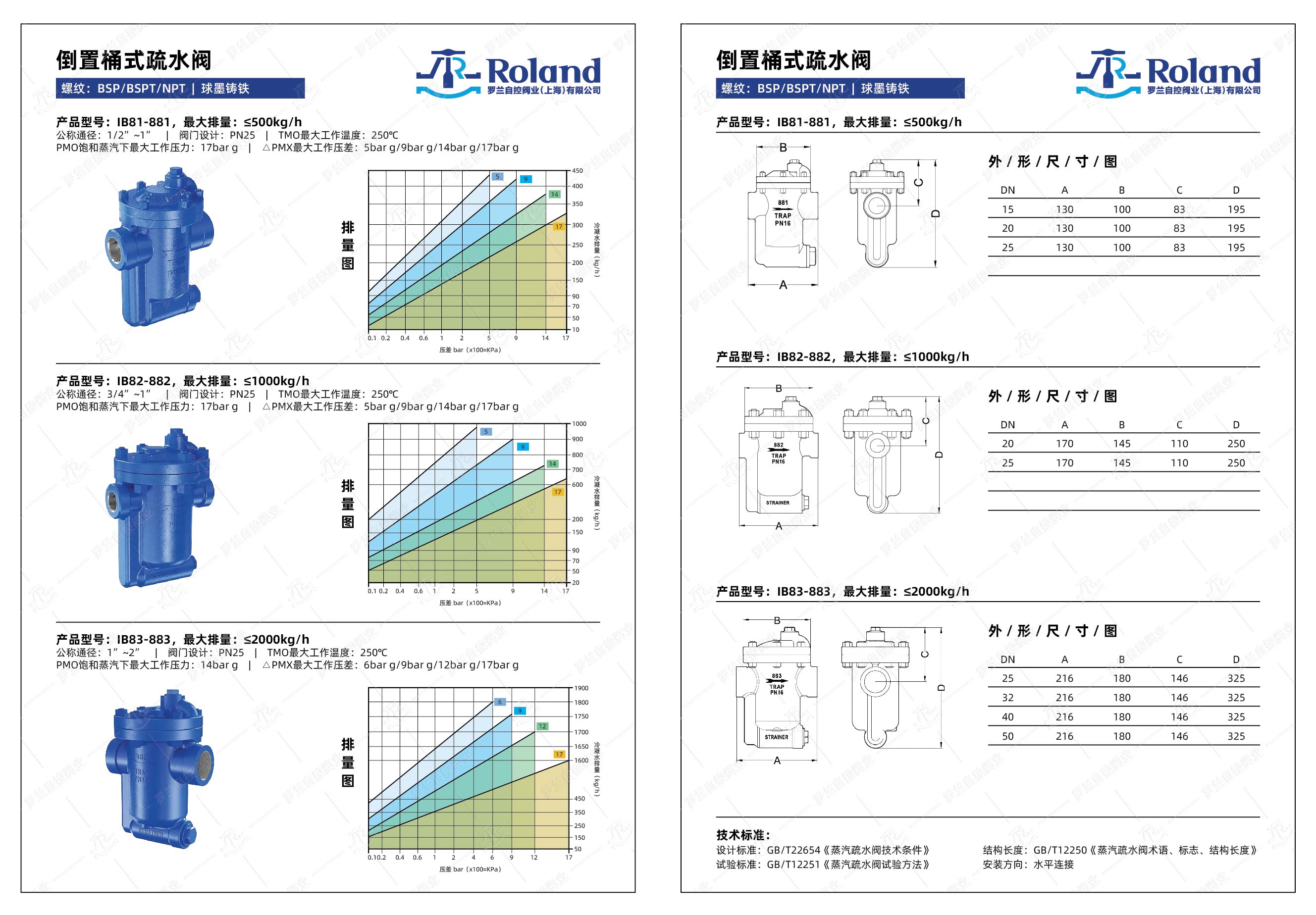 球墨铸铁-螺纹连接-倒置桶式疏水阀详情页_画板 1.jpg