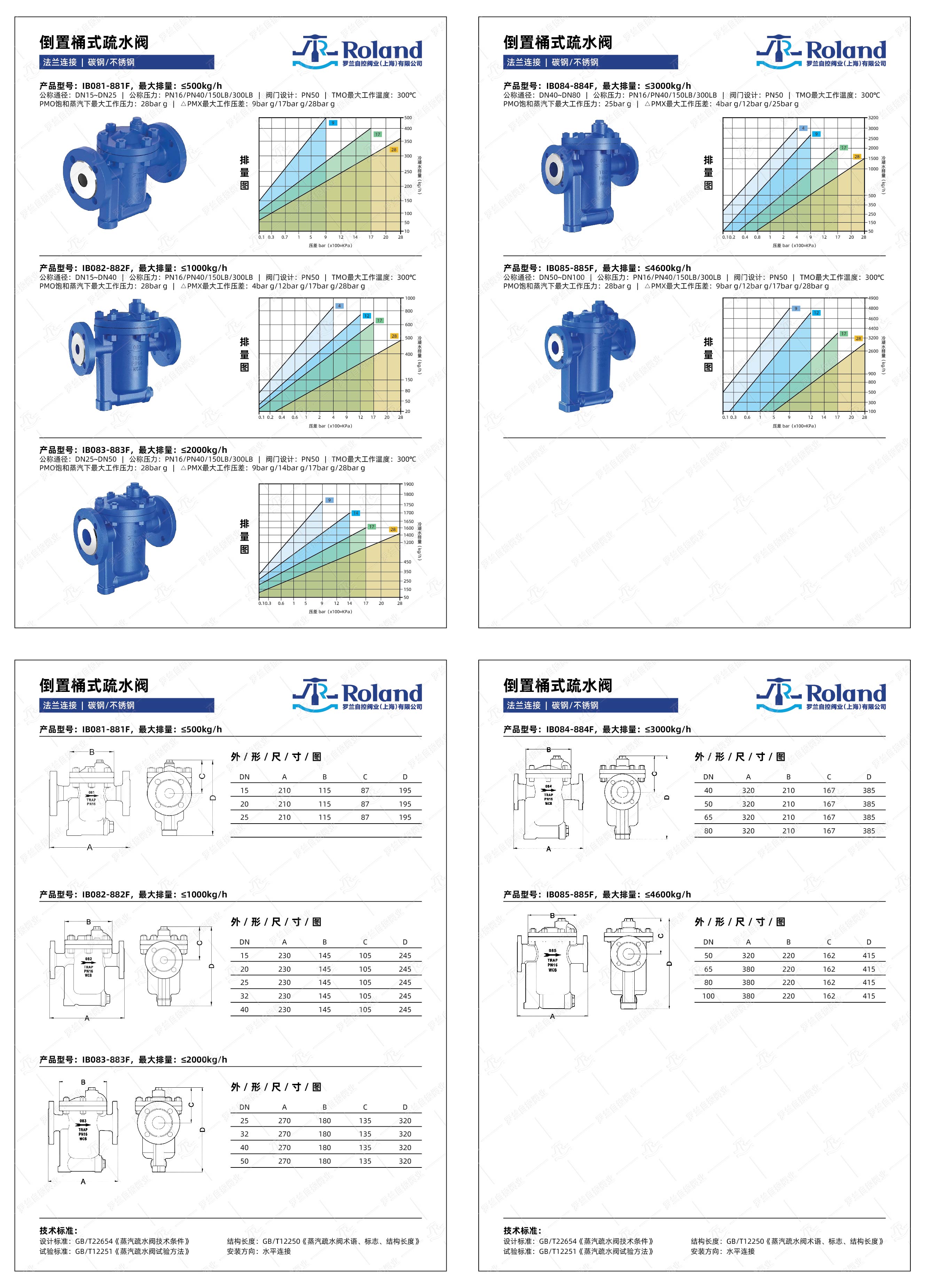 碳钢&不锈钢-法兰连接-倒置桶式疏水阀详情页_画板 4 副本.jpg