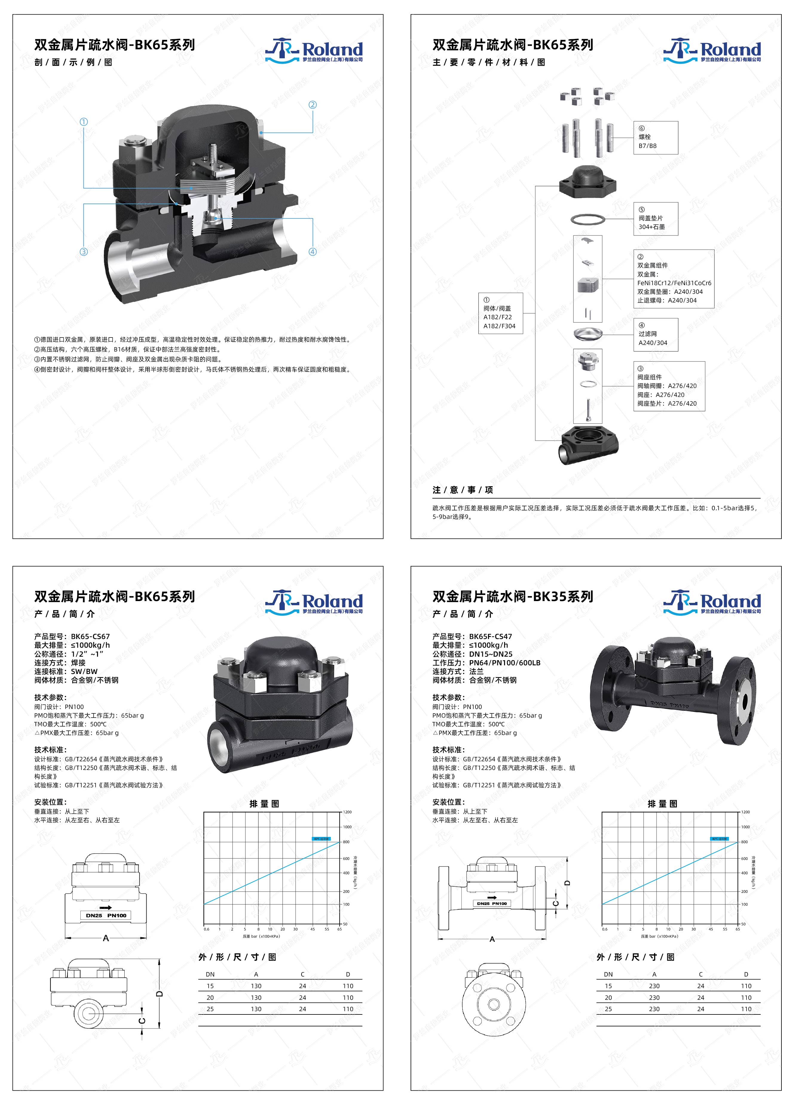 双金属片疏水阀详情页_画板 4 副本 2.jpg